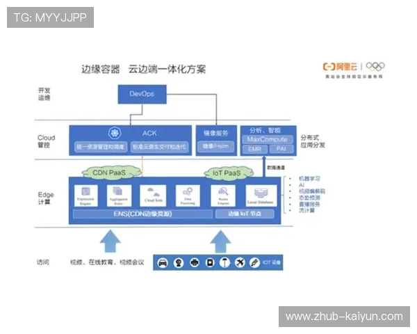 云端导播协同架构在当前阶段落地 构筑起远程制播新格局 云端导播协同架构在当前阶段落地 构筑起远程制播新格局